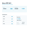 Пропорции смешивания и нанесения полиуретанового грунта Sirca FPP 021