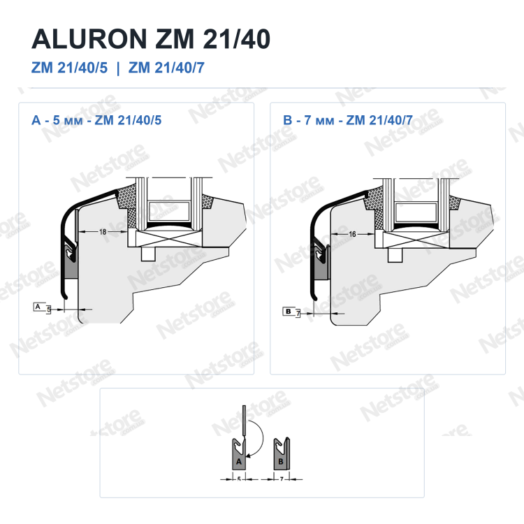 Порівняння заглушок Aluron ZM 21/40/5 і ZM 21/40/7 для положень кліпси A та B