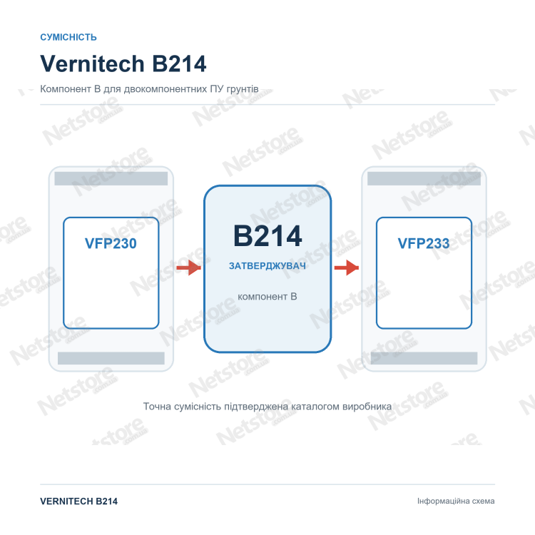 Отвердитель Vernitech B214 для грунтов VFP230 и VFP233