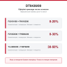 Примеры доли Sayerlack DT0436/00 в официальных системах покрытий производителя
