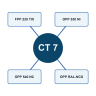 Подтвержденные совместимые системы для отвердителя Sirca CT 7