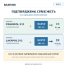 Совместимость Barpimo Catalizador N.312 с Fondipol 312 и Lacapol 312